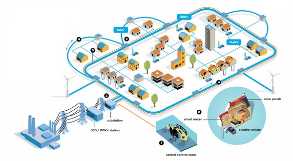 Thema 1: Opbouw van het elektriciteitsnet